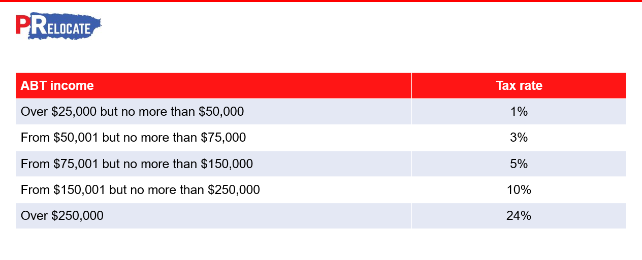 table showing Puerto Rico alternative basic income tax brackets and tax rates