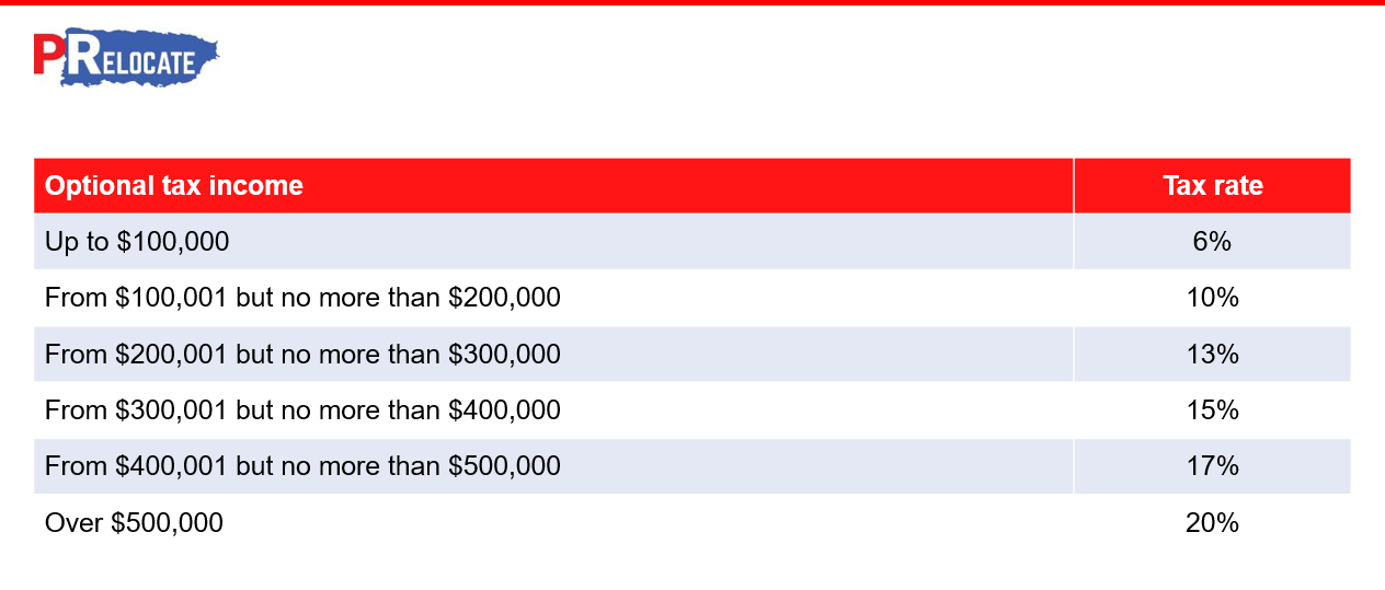 table showing Puerto Rico optional tax income brackets and tax rates